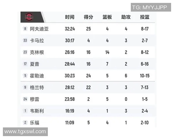 湖人爆冷胜开拓者！数据见证功臣